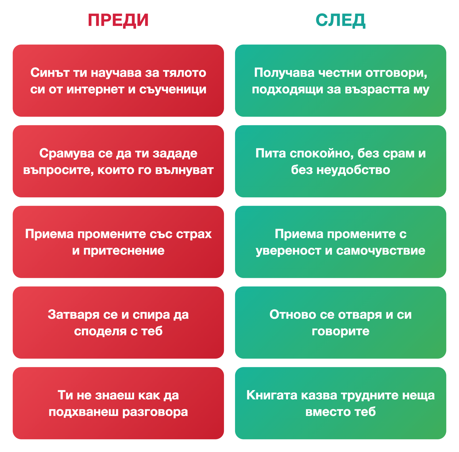 pubertet_b_ba_boxes.png